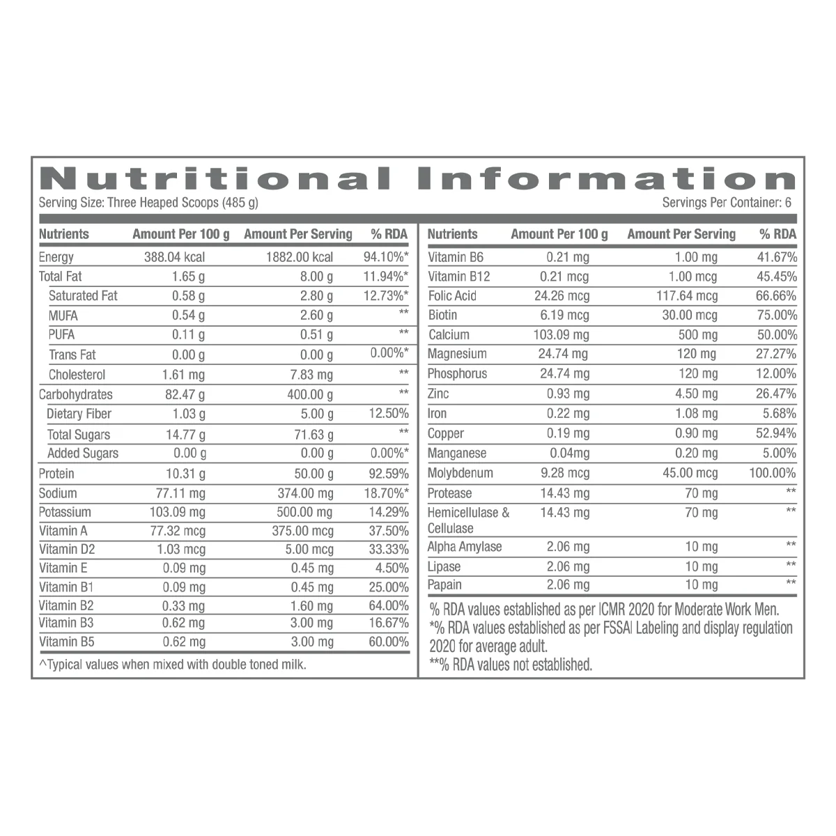 Fuel & Gain Combo - Image 12