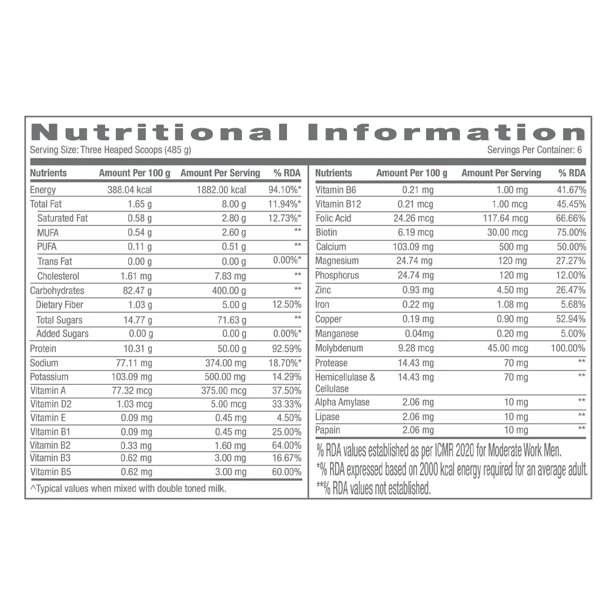 Fuel & Gain Combo - Image 13