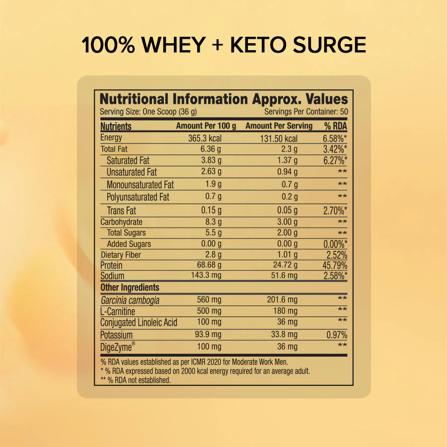 GNC 100% Whey + Keto Surge - Image 10