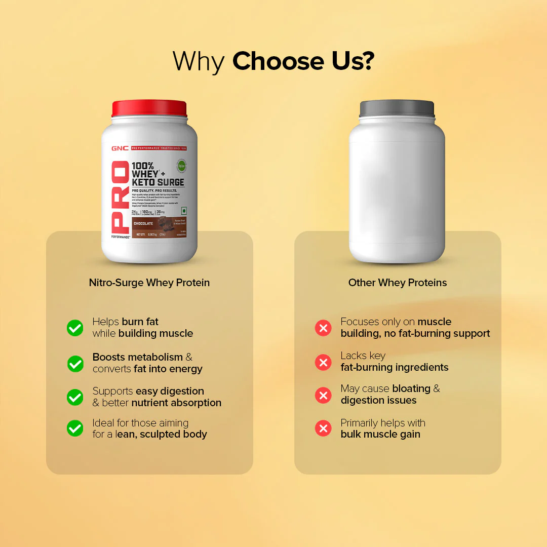 GNC 100% Whey + Keto Surge - Image 11