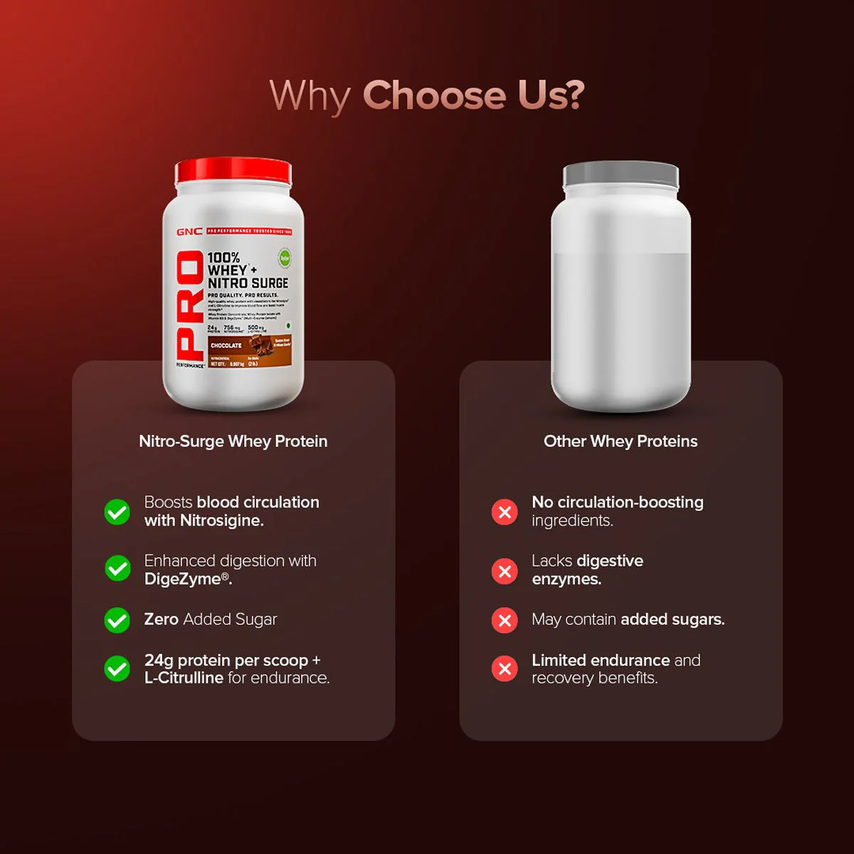 GNC 100% Whey + Nitro Surge - Image 14