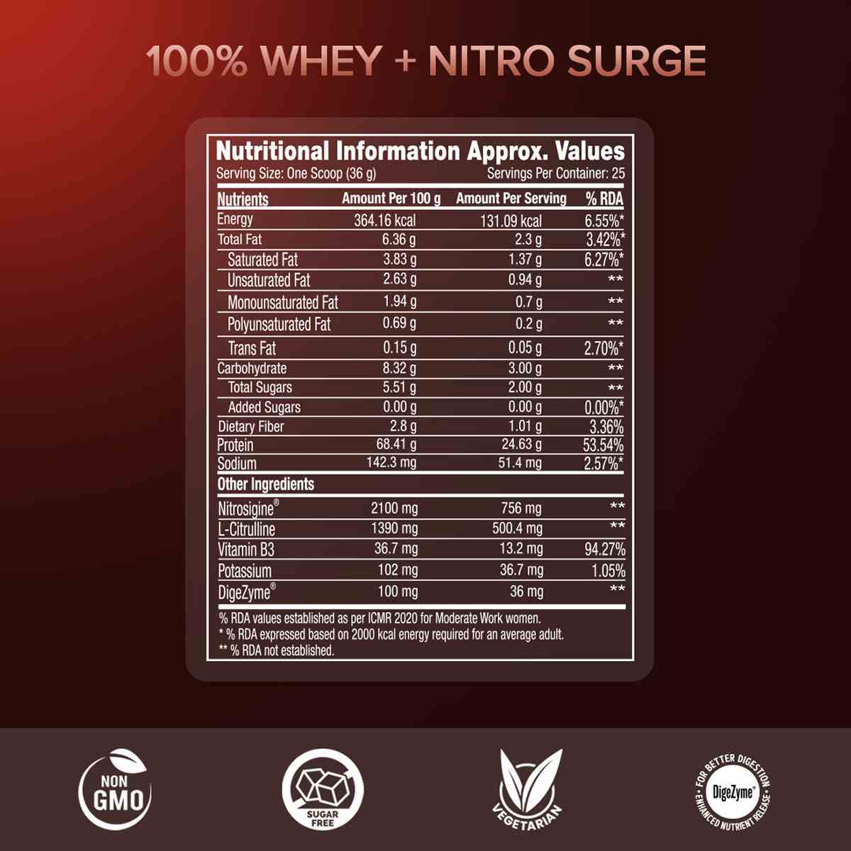 GNC 100% Whey + Nitro Surge - Image 8