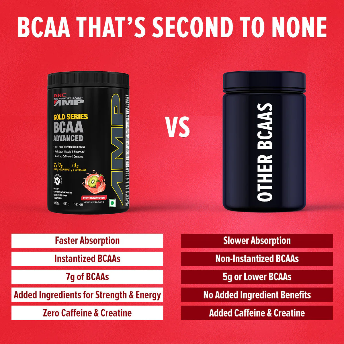 GNC AMP Gold Series BCAA Advanced - Clearance Sale| Expiry - 2024-09-30 - Image 4