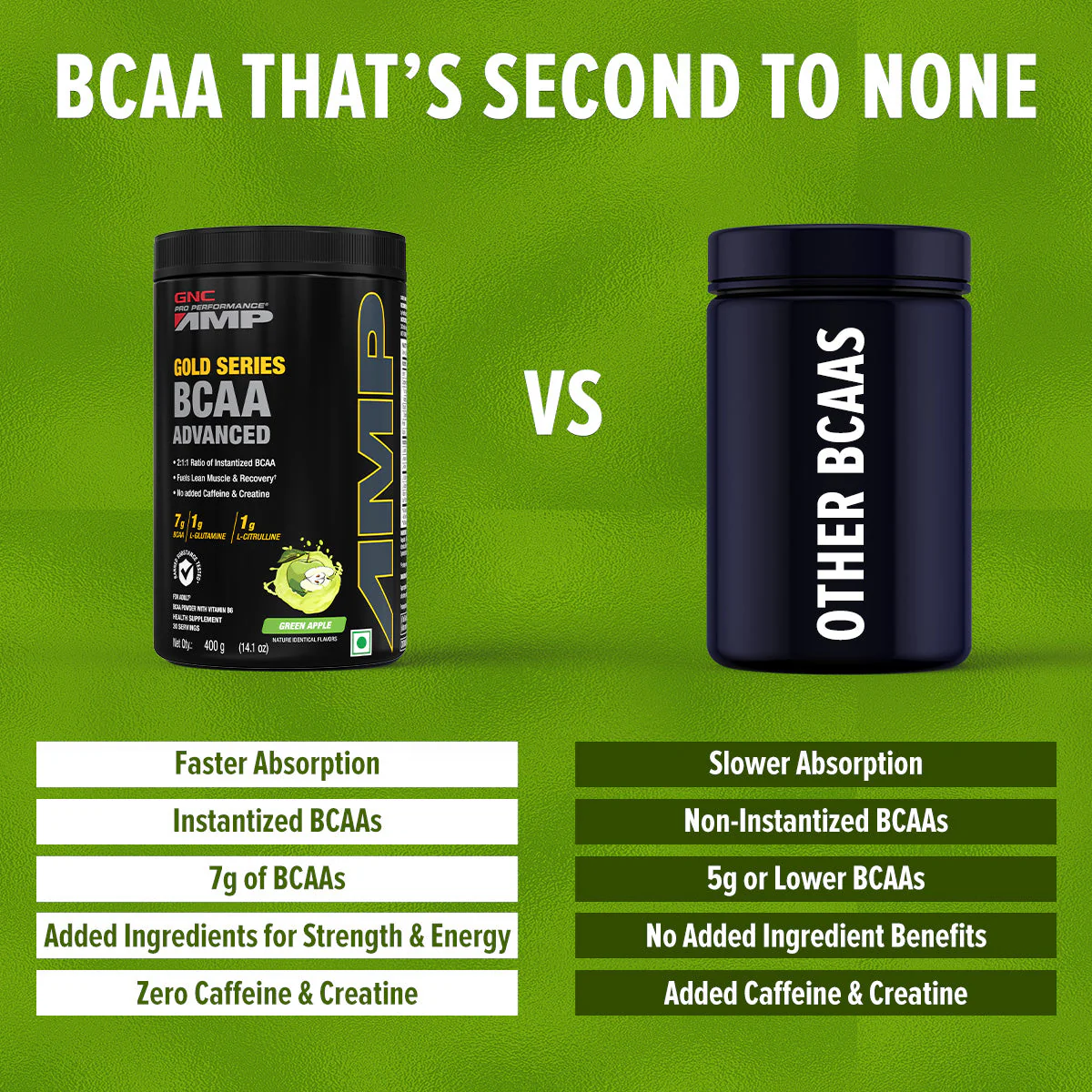 GNC AMP Gold Series BCAA Advanced| Expiry - 2024-02-29 - Image 4