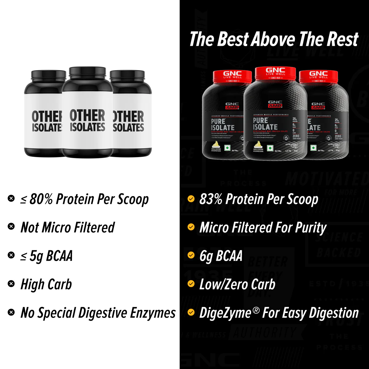 GNC AMP Pure Isolate (Low/Zero Carb) - Image 35