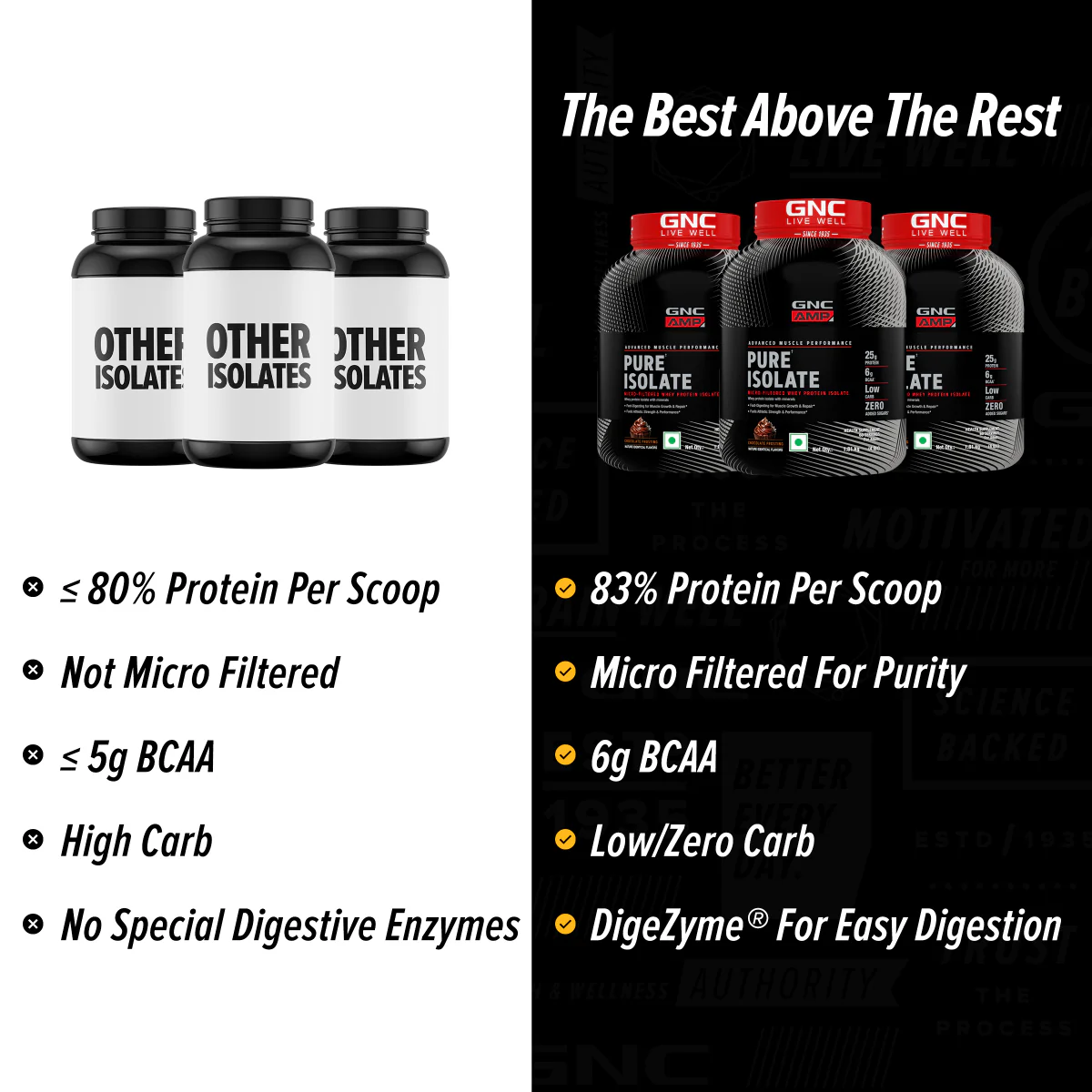 GNC AMP Pure Isolate (Low/Zero Carb) - Image 40