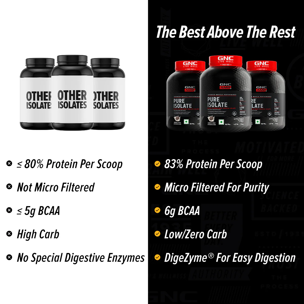 GNC AMP Pure Isolate (Low/Zero Carb) - Image 67