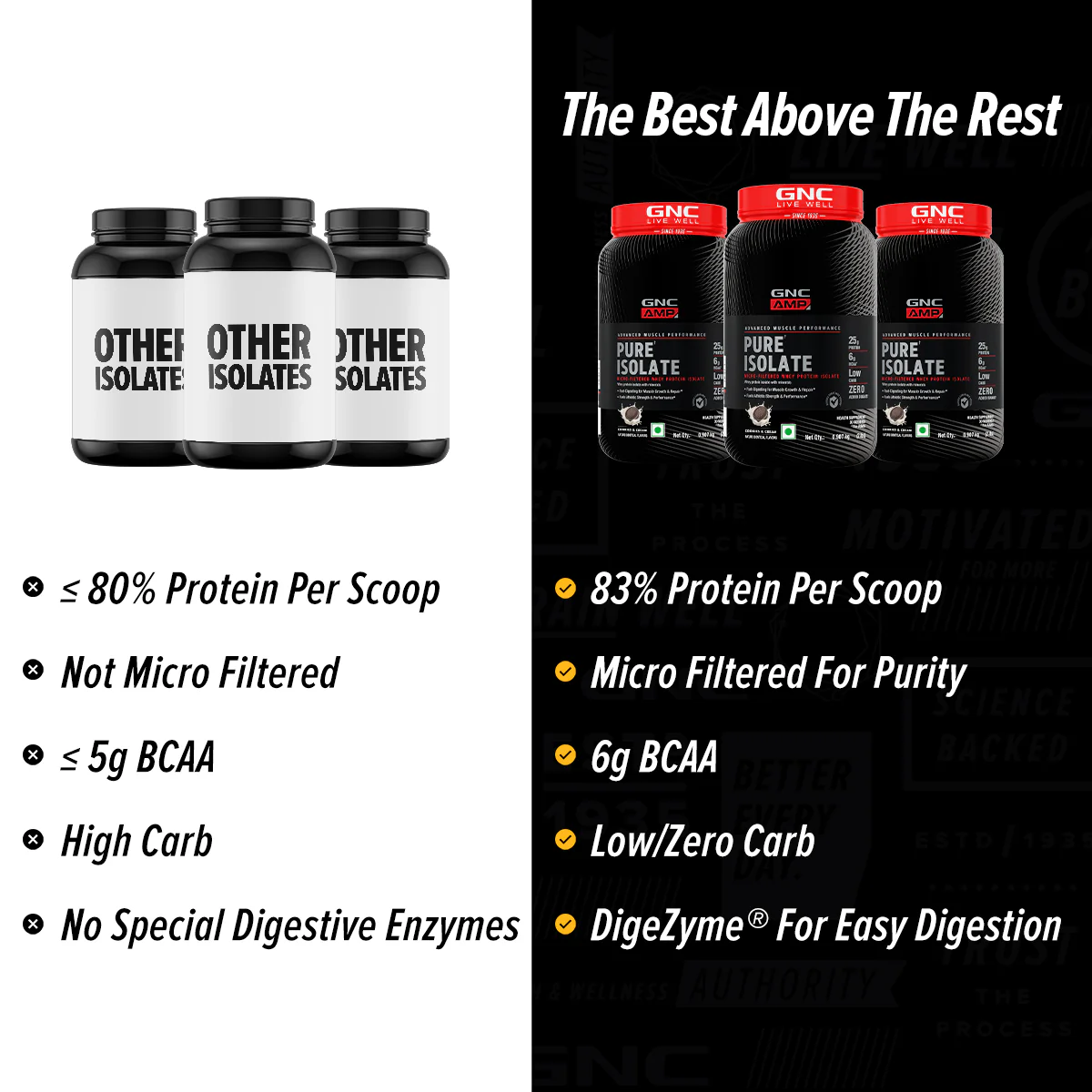 GNC AMP Pure Isolate (Low/Zero Carb) - Image 73