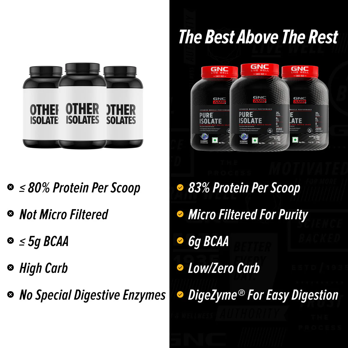 GNC AMP Pure Isolate (Low/Zero Carb) With Gym Bag - Image 23