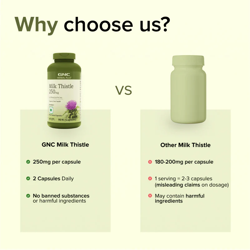GNC Herbal Plus Milk Thistle - 250mg - Image 18