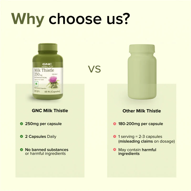 GNC Herbal Plus Milk Thistle - 250mg - Image 8