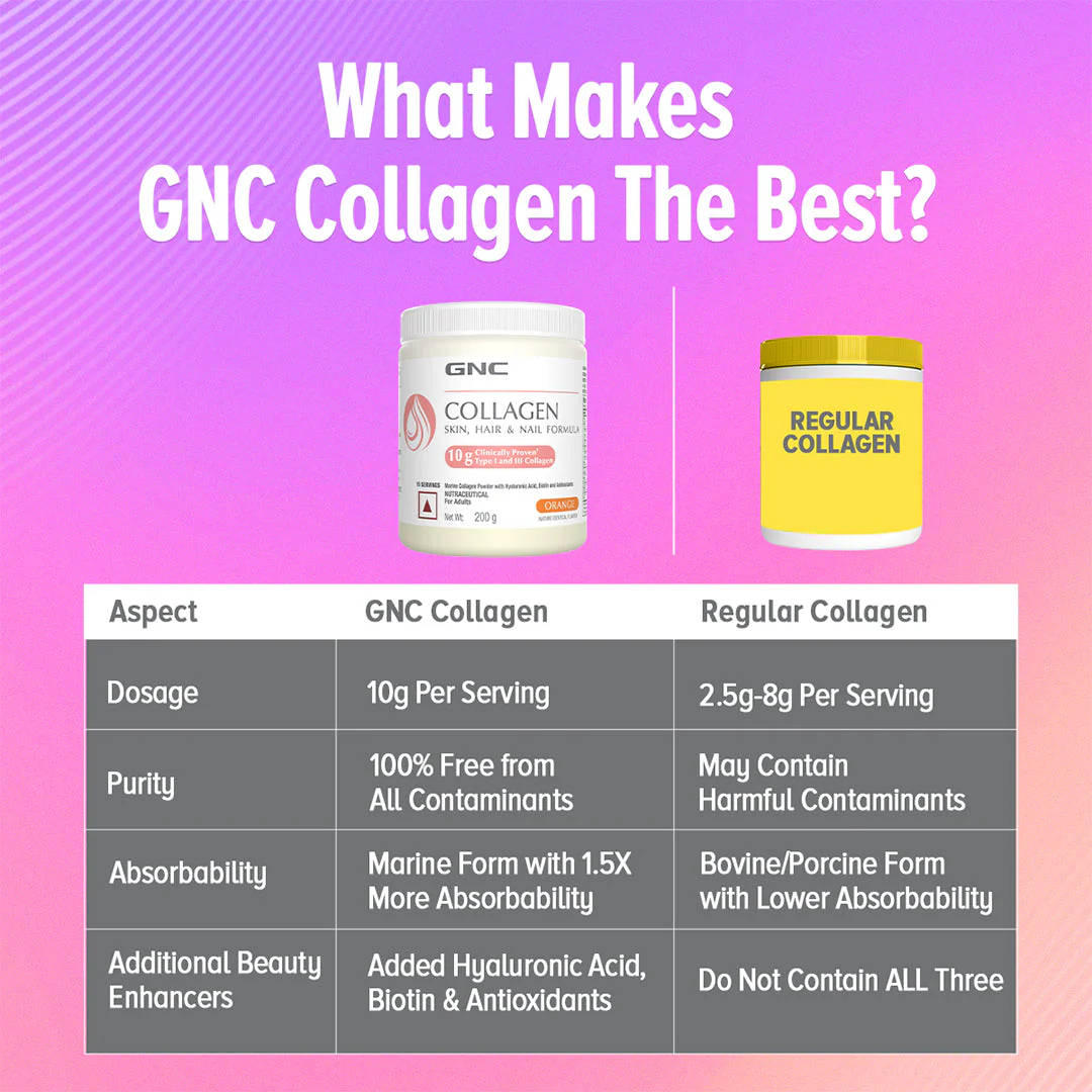 GNC Marine Collagen Powder + Women's Hair, Skin & Nails - Image 17