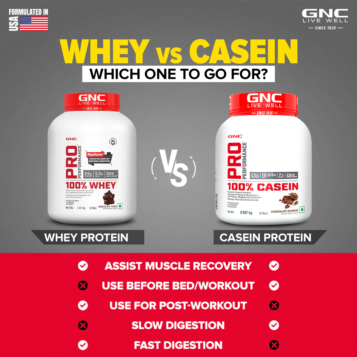 GNC Pro Performance 100% Casein Protein - Image 3