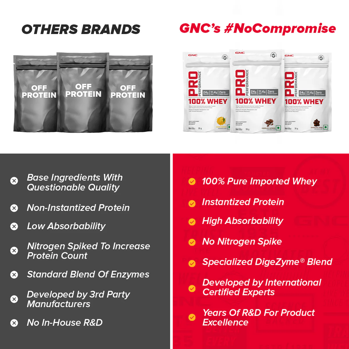 GNC Pro Performance 100% Whey Protein Taster Pack - Image 8