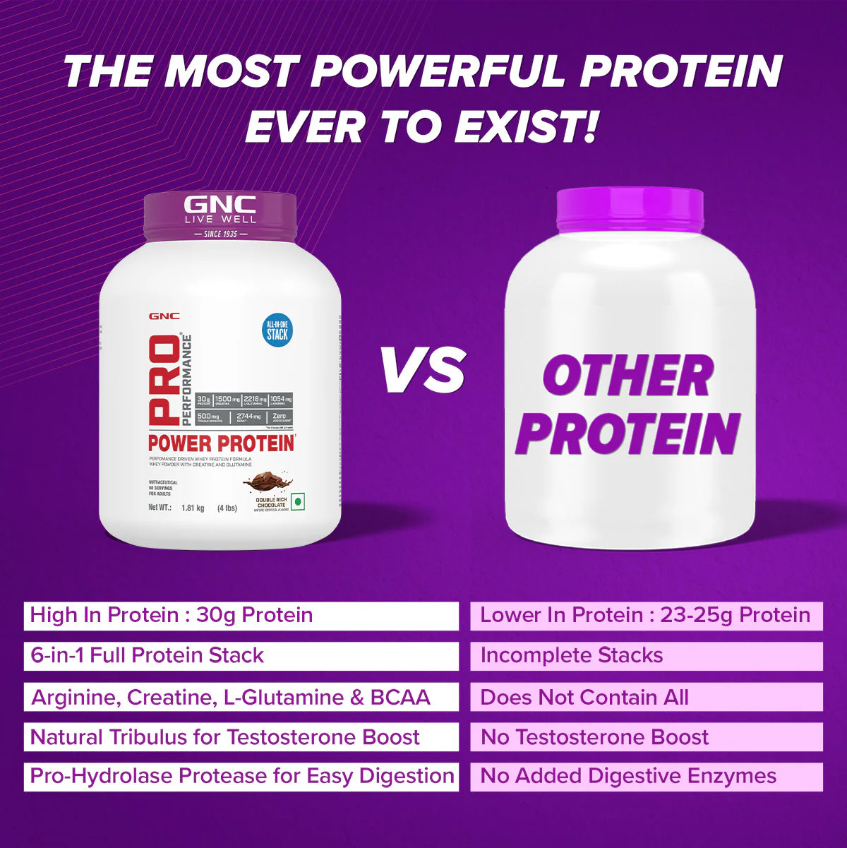 GNC Pro Performance Power Protein 2lbs - Image 12