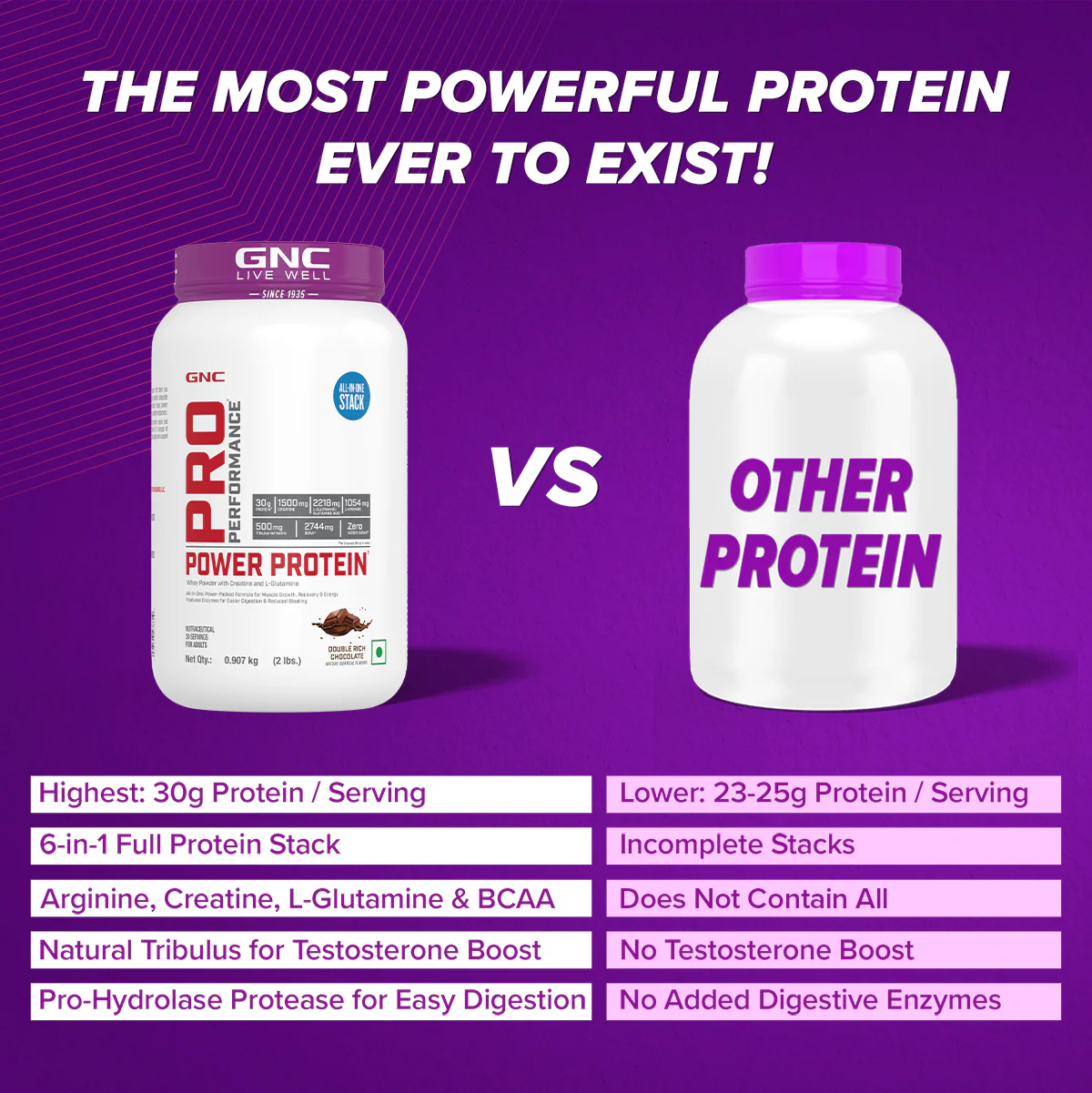GNC Pro Performance Power Protein - Image 23