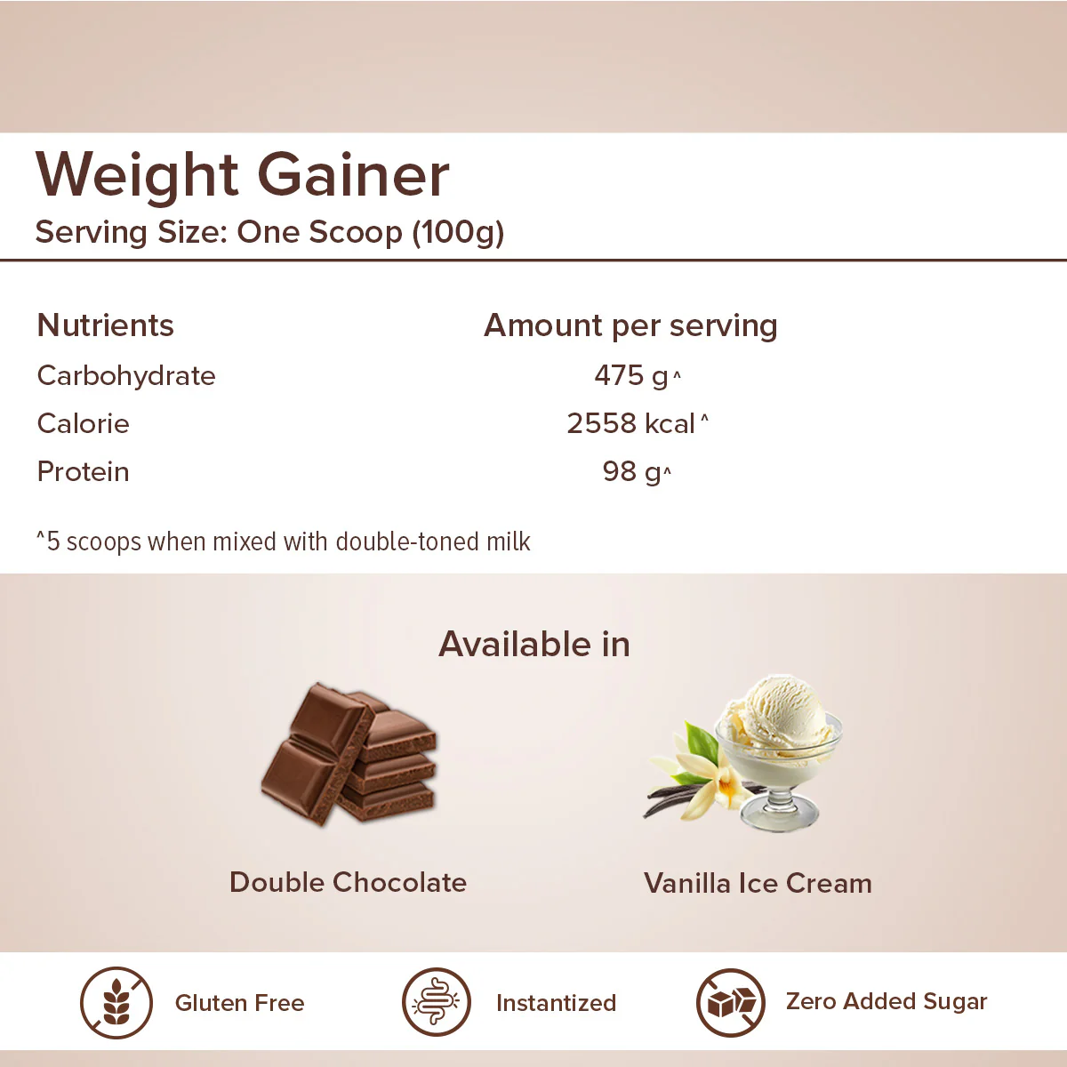 GNC Pro Performance Weight Gainer - Image 36