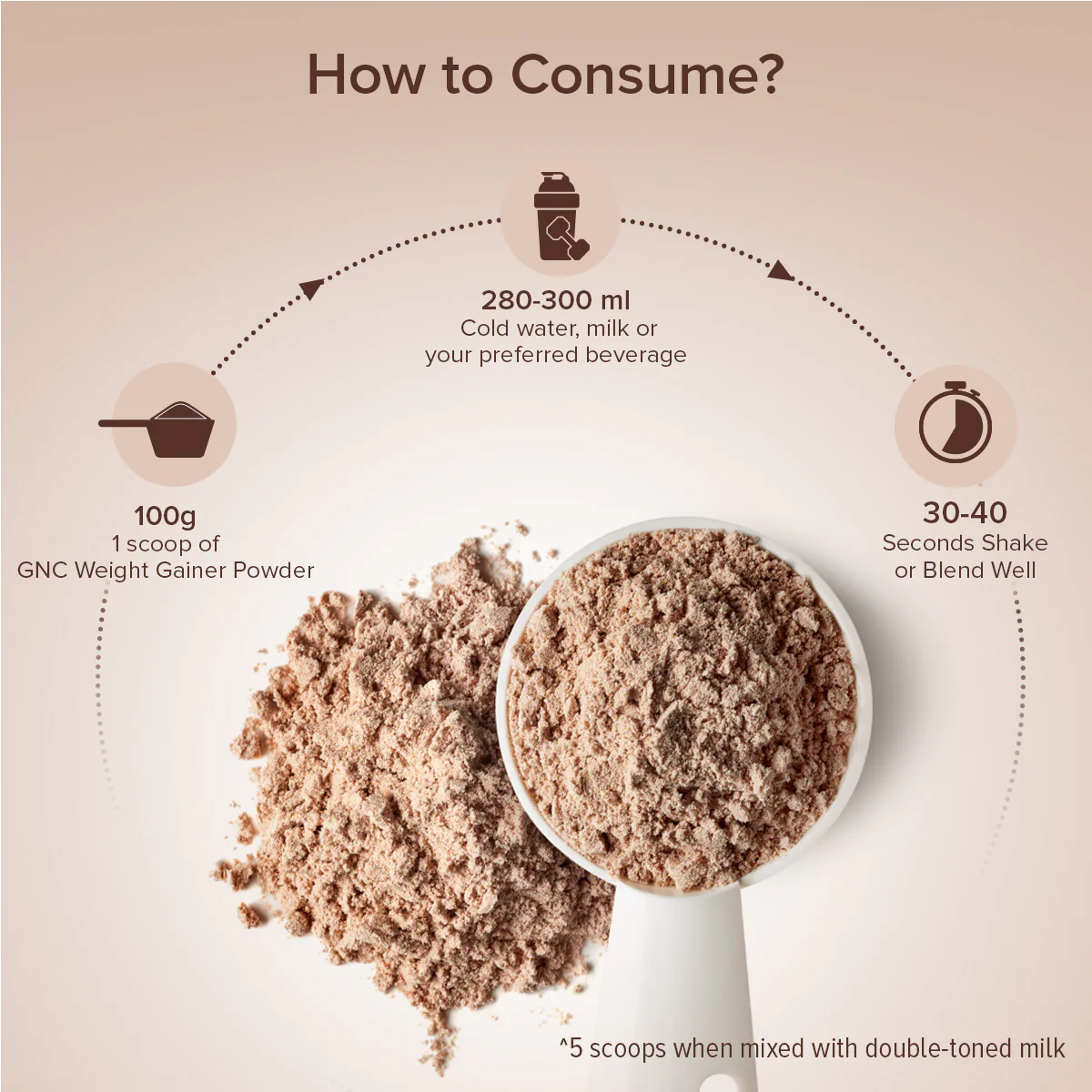 GNC Pro Performance Weight Gainer - Image 37