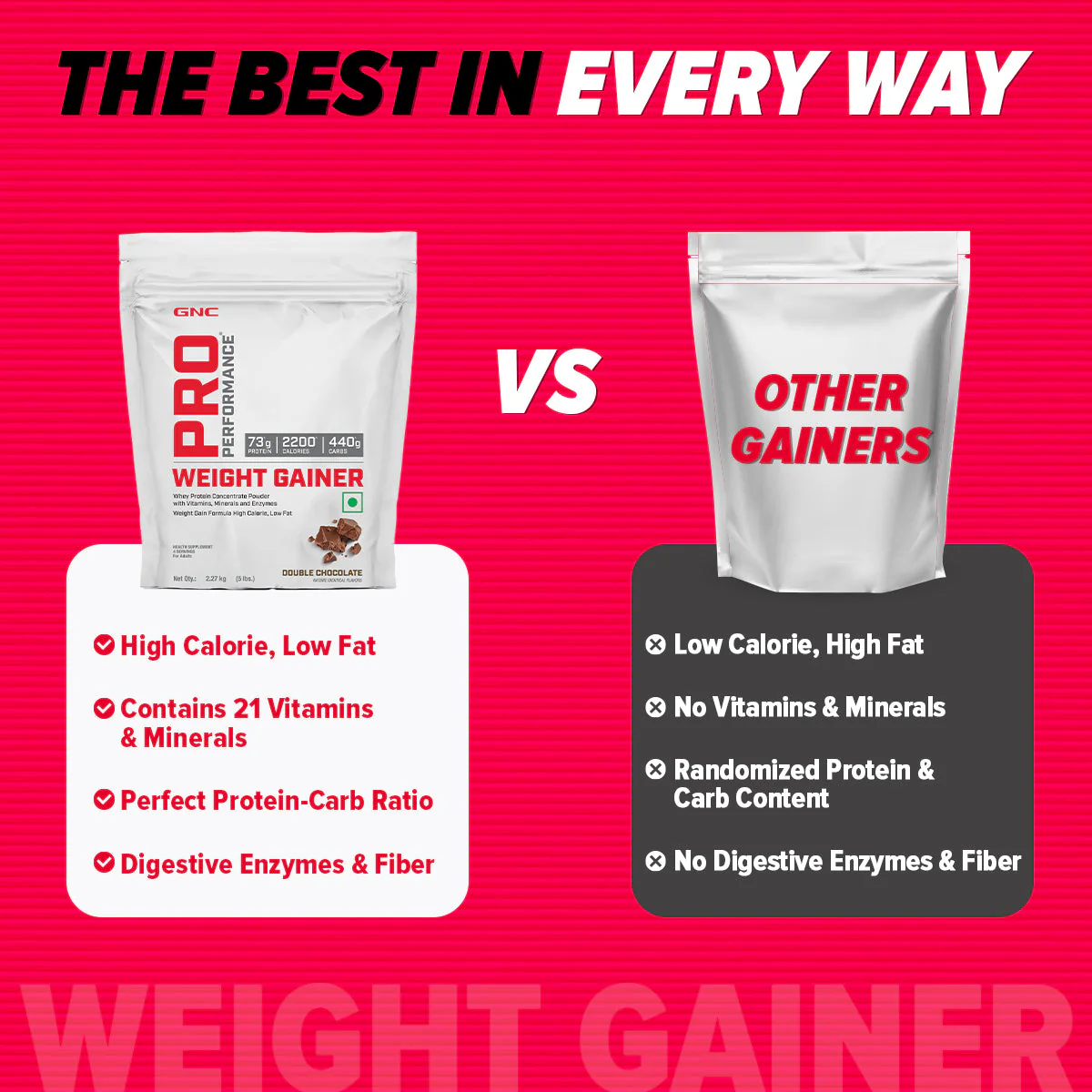 GNC Pro Performance Weight Gainer 3KG Double Chocolate - Image 16