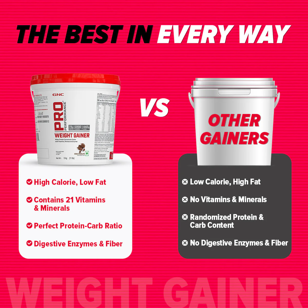 GNC Pro Performance Weight Gainer 3KG Double Chocolate - Image 22
