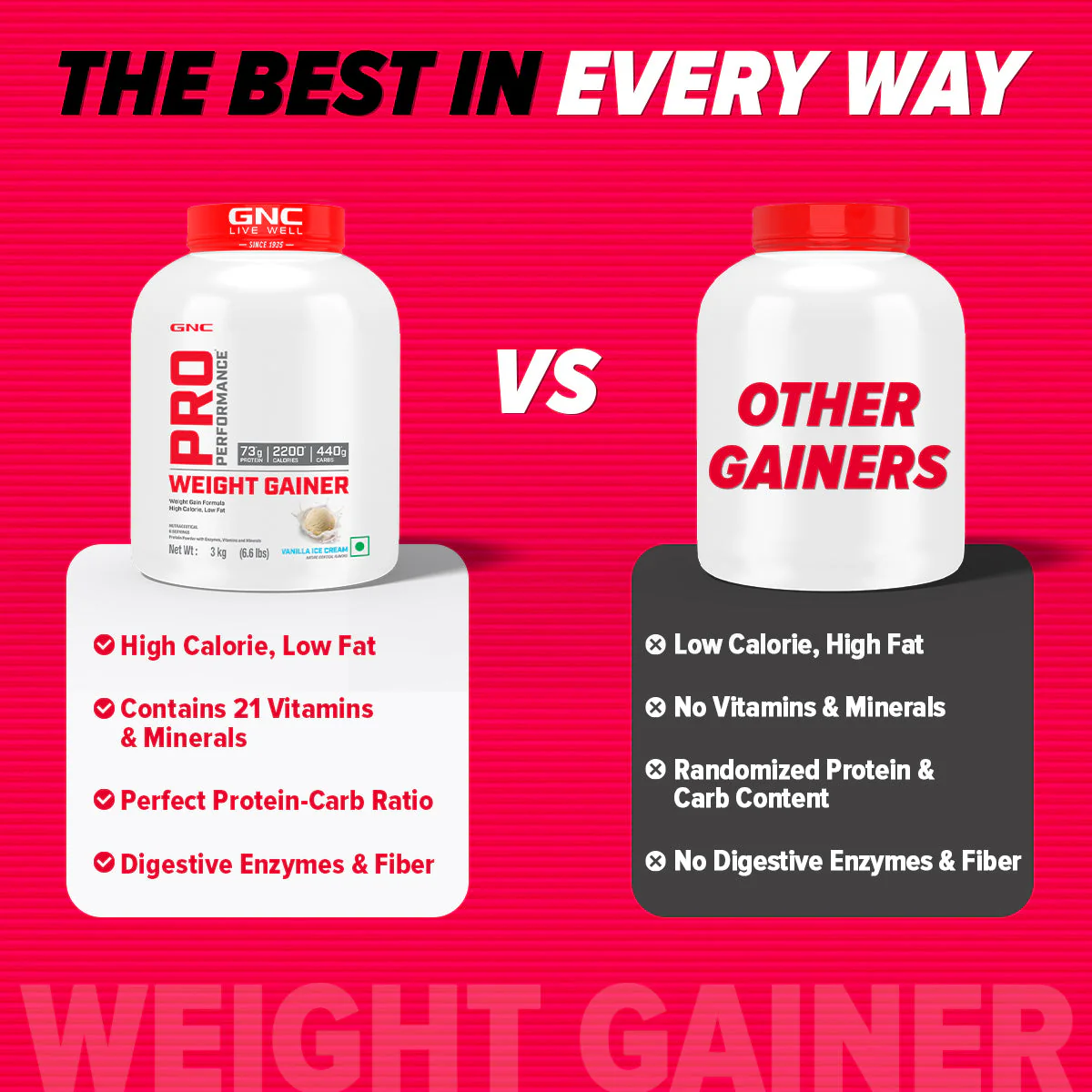 GNC Pro Performance Weight Gainer 3KG Double Chocolate - Image 9