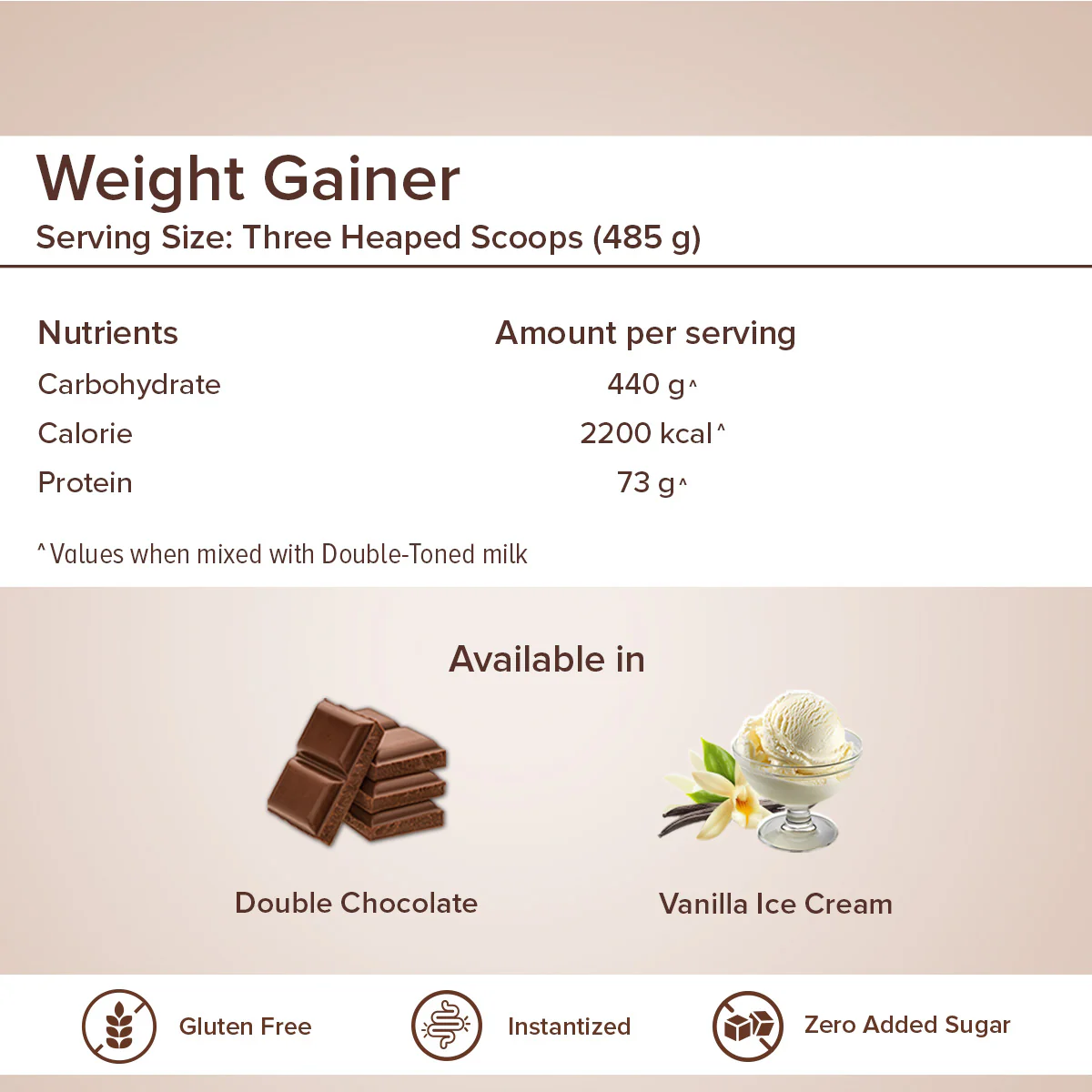 GNC Pro Performance Weight Gainer - Image 10