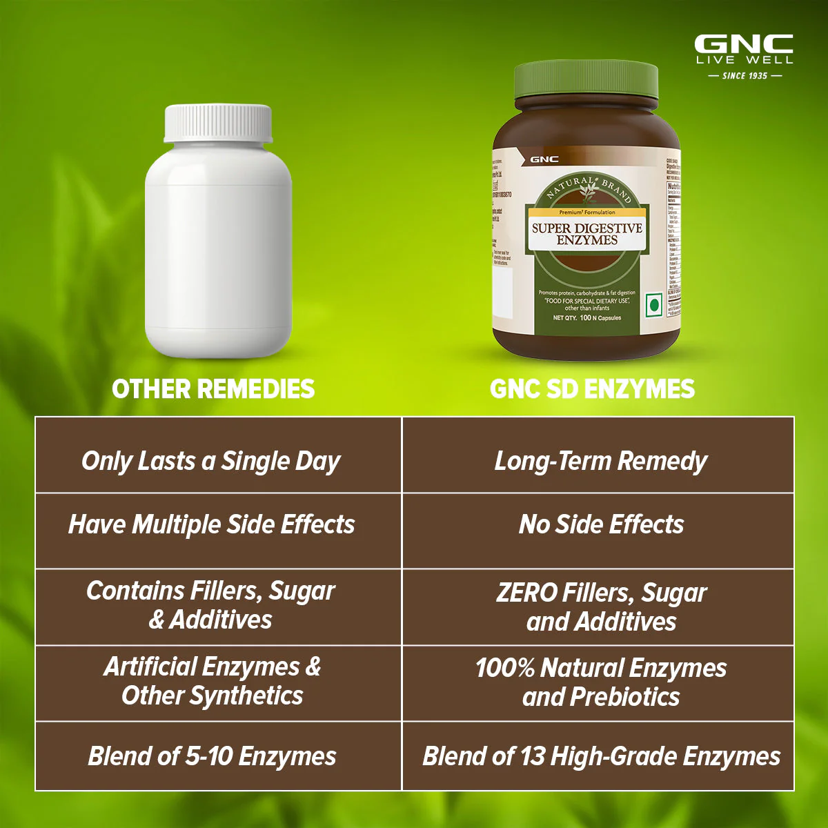 GNC Natural Brand Super Digestive Enzymes - Image 6