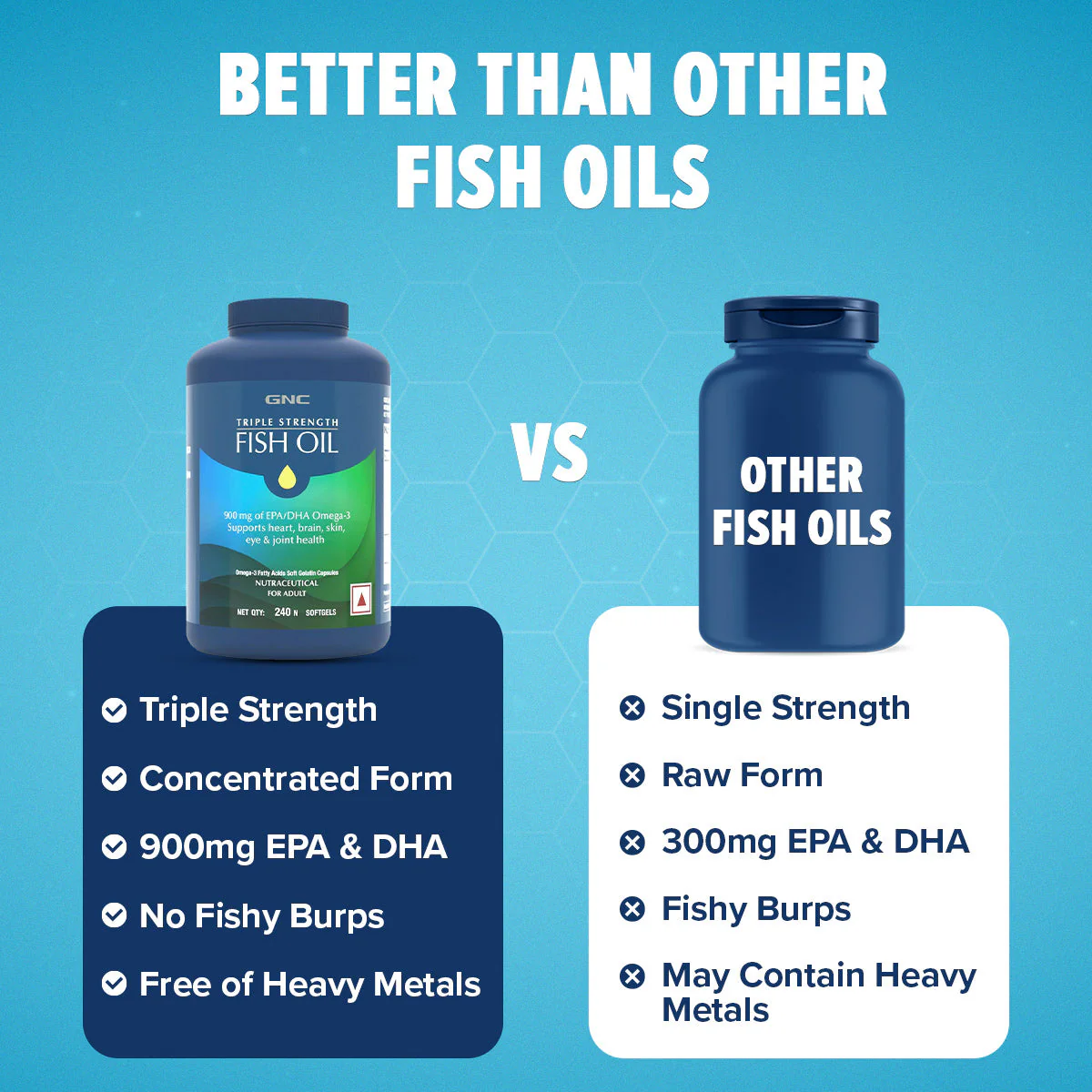 GNC Triple Strength Fish Oil - Clearance Sale| Expiry - 2025-03-31 - Image 4