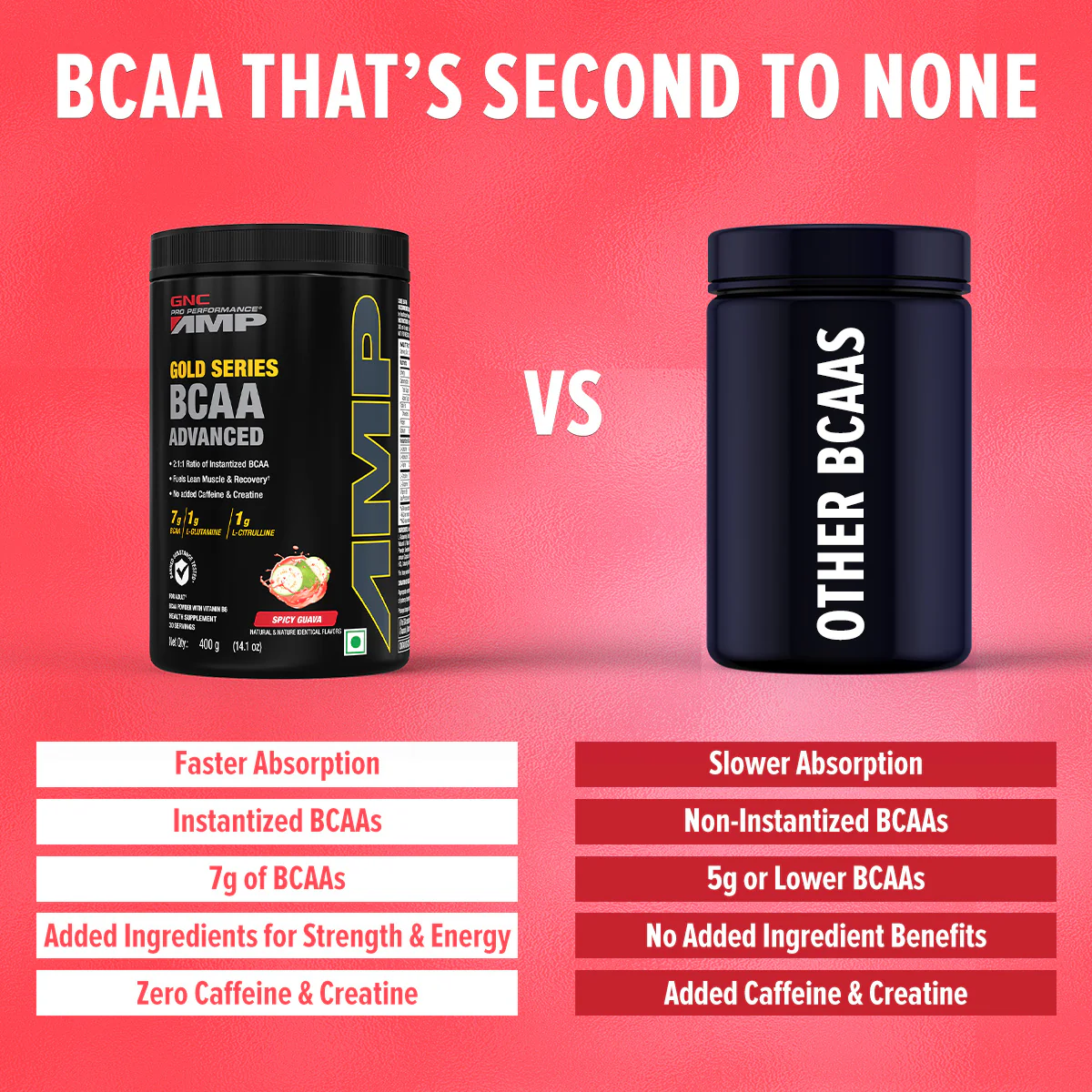 Gold Series BCAA Advanced - Image 20