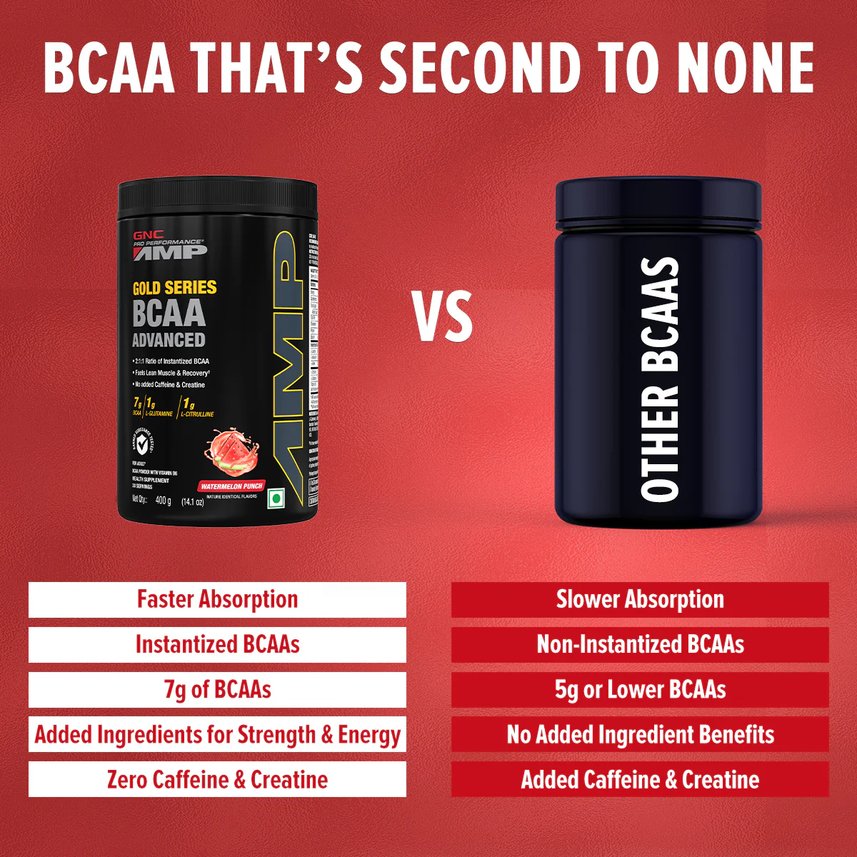Gold Series BCAA Advanced - Image 36