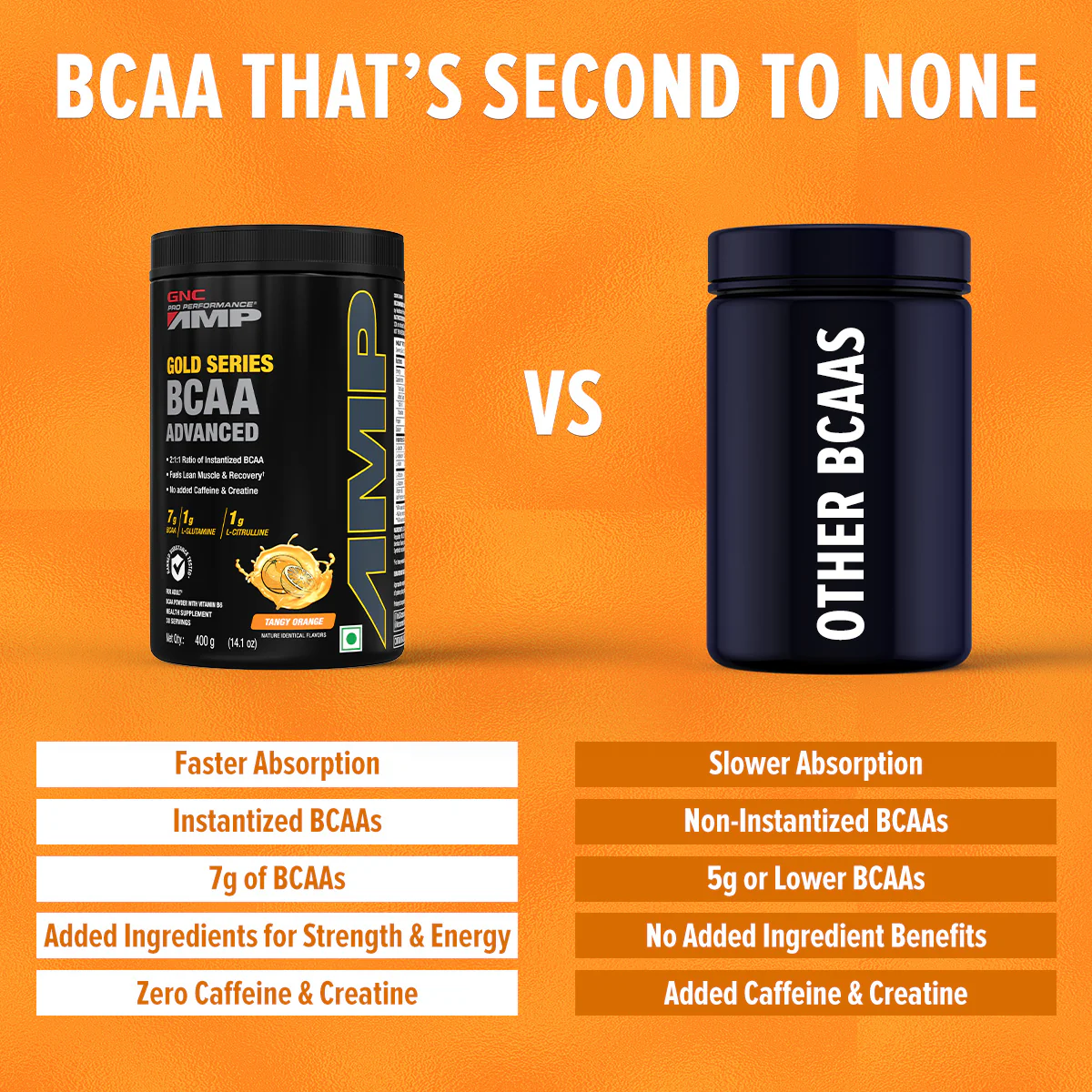 Gold Series BCAA Advanced - Image 4